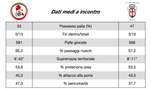 matchreportbari